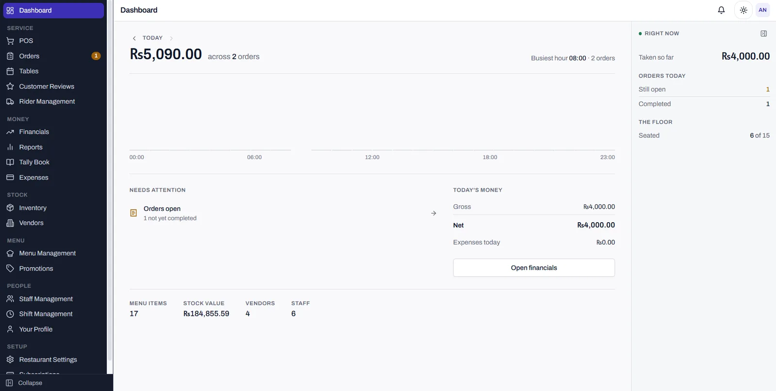 CounterFlow dashboard showing takings, the hourly curve, today's money and a live Right Now column